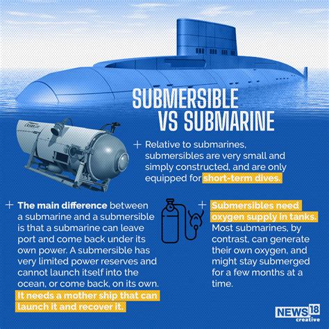 difference between submarine and submersible.